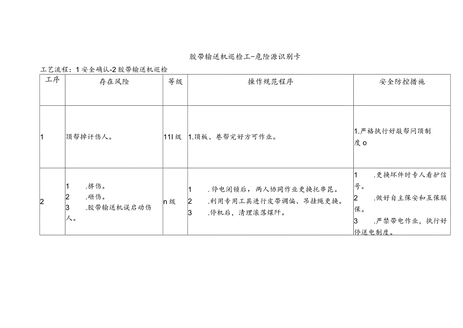 胶带输送机巡检工-危险源识别卡.docx_第1页