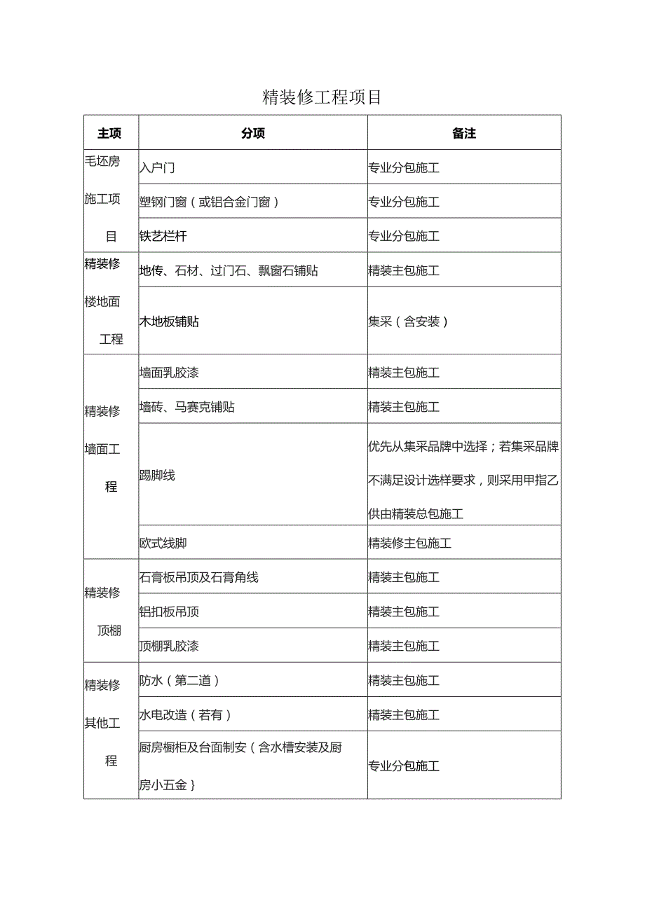 精装修工程项目.docx_第1页