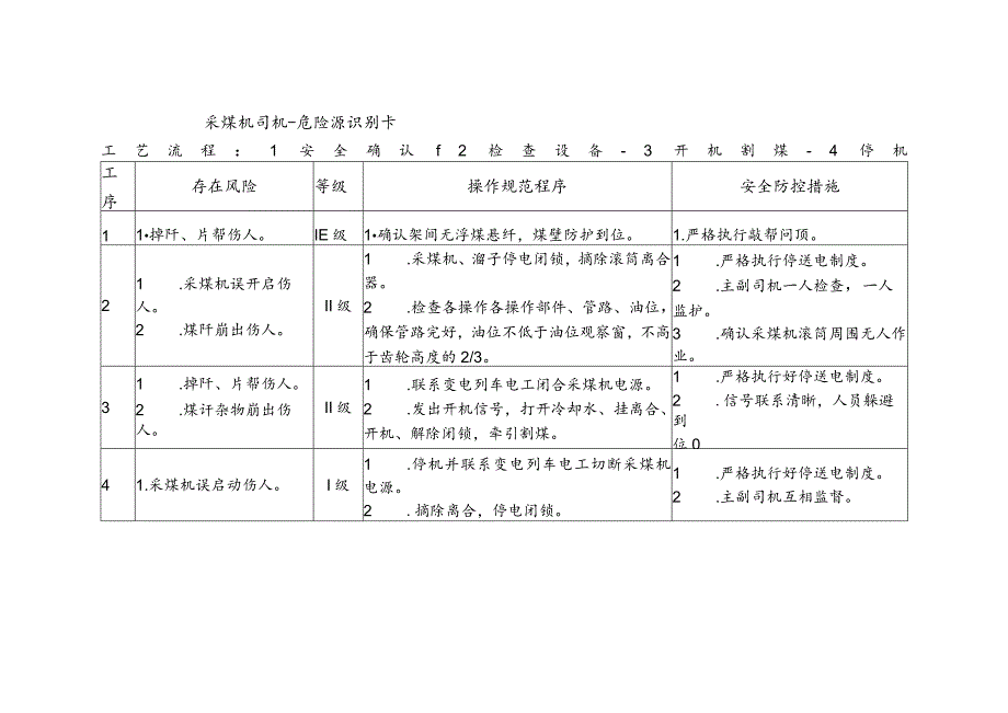 采煤机司机-危险源识别卡.docx_第1页