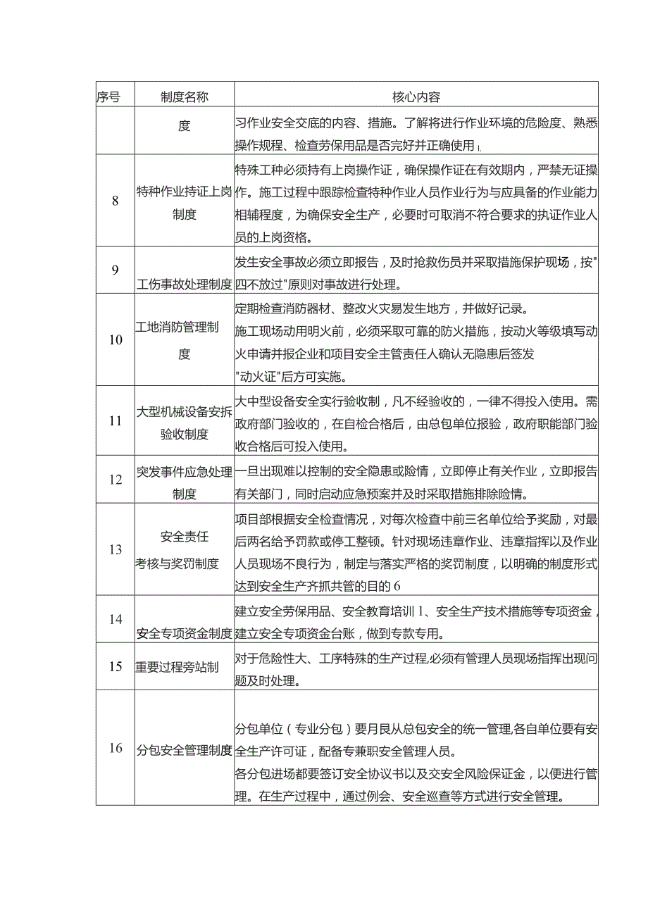 施工现场安全生产管理制度.docx_第2页