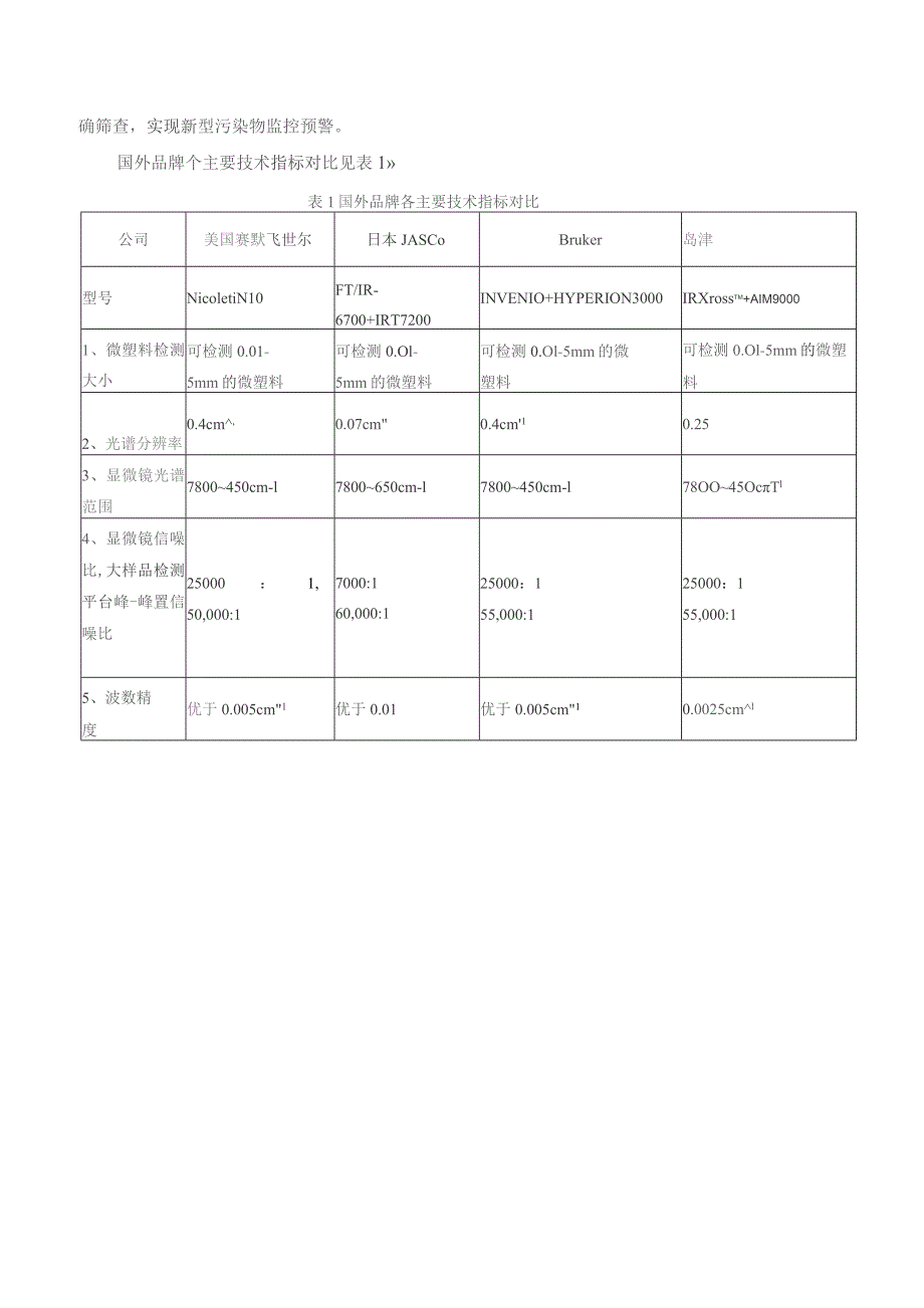 新型污染物监测进口产品调研报告.docx_第3页