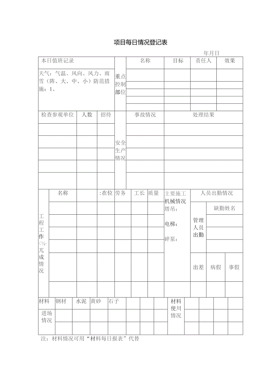 项目每日情况登记表.docx_第1页