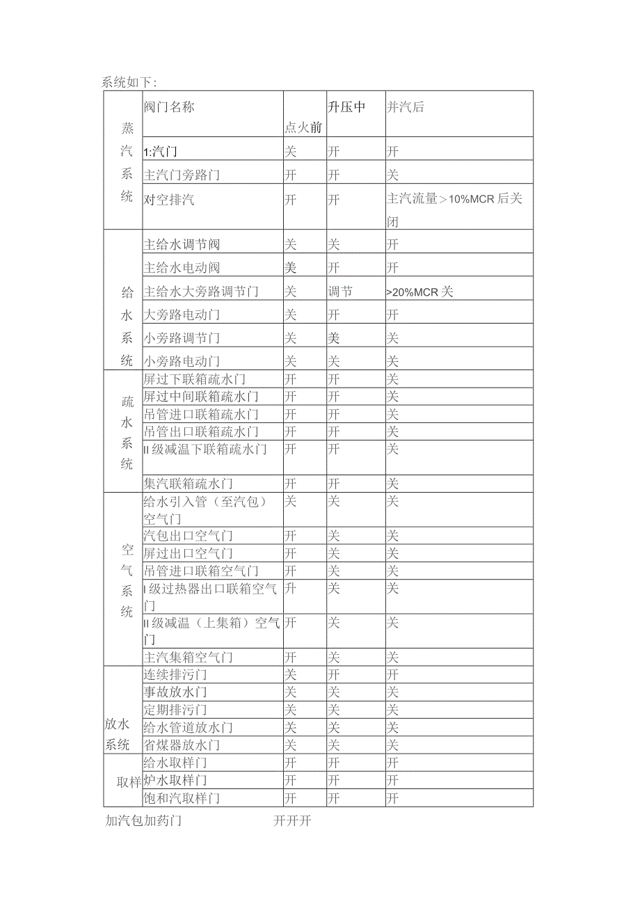 锅炉冷态启动前的准备和试验.docx_第3页