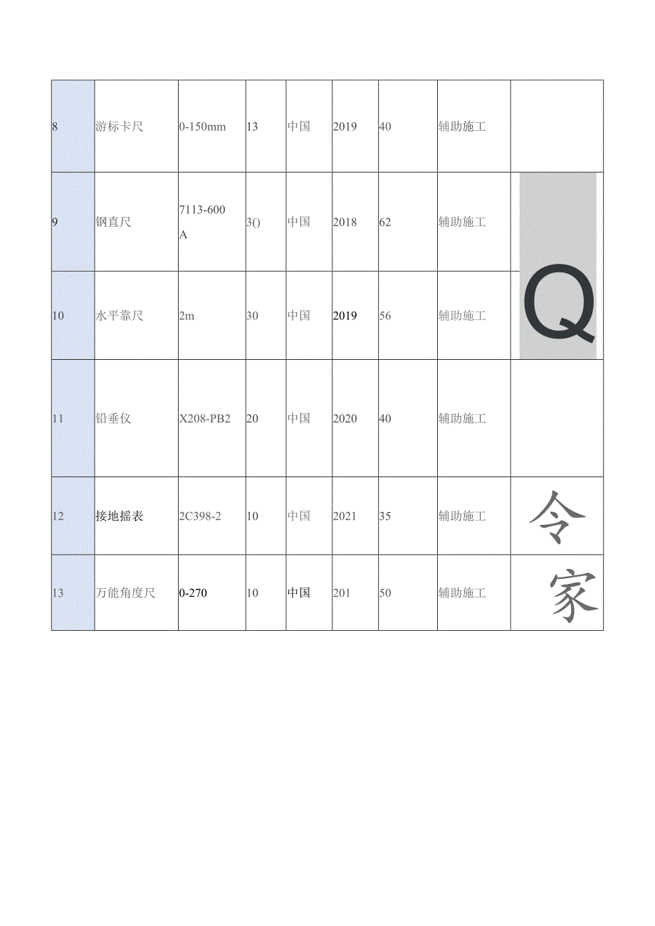 试验和检测仪器设备表.docx_第2页