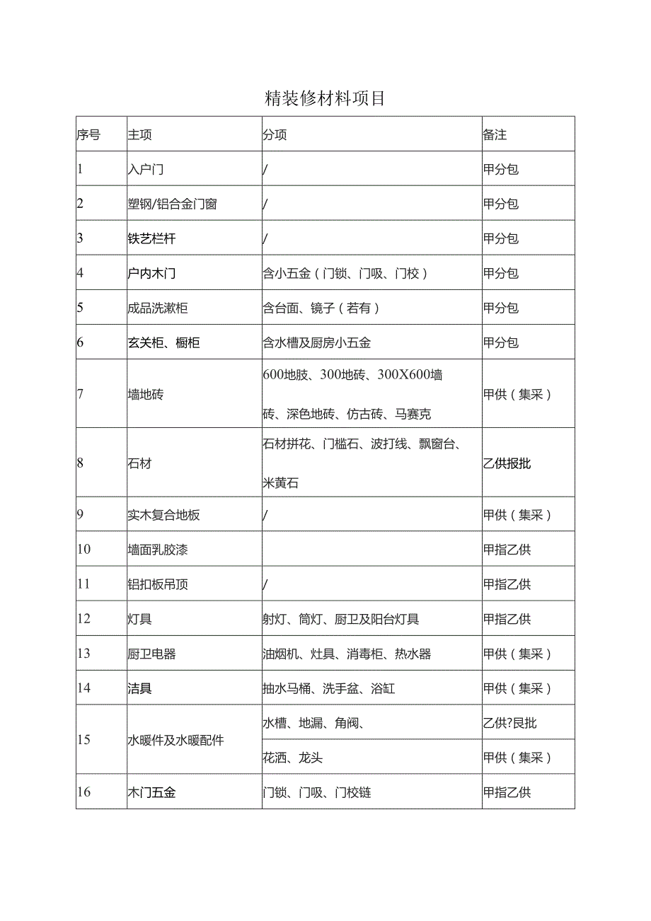 精装修材料项目.docx_第1页