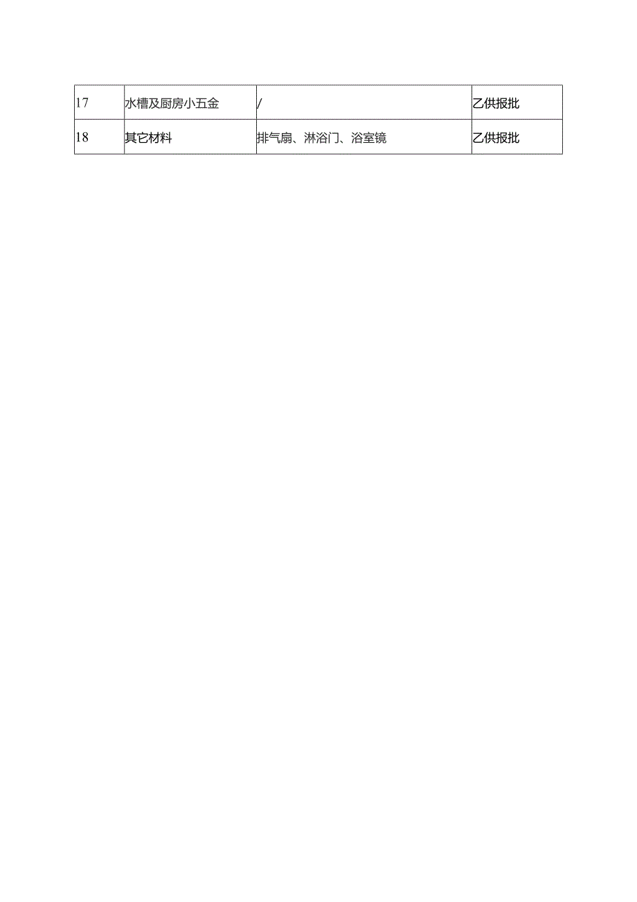 精装修材料项目.docx_第2页