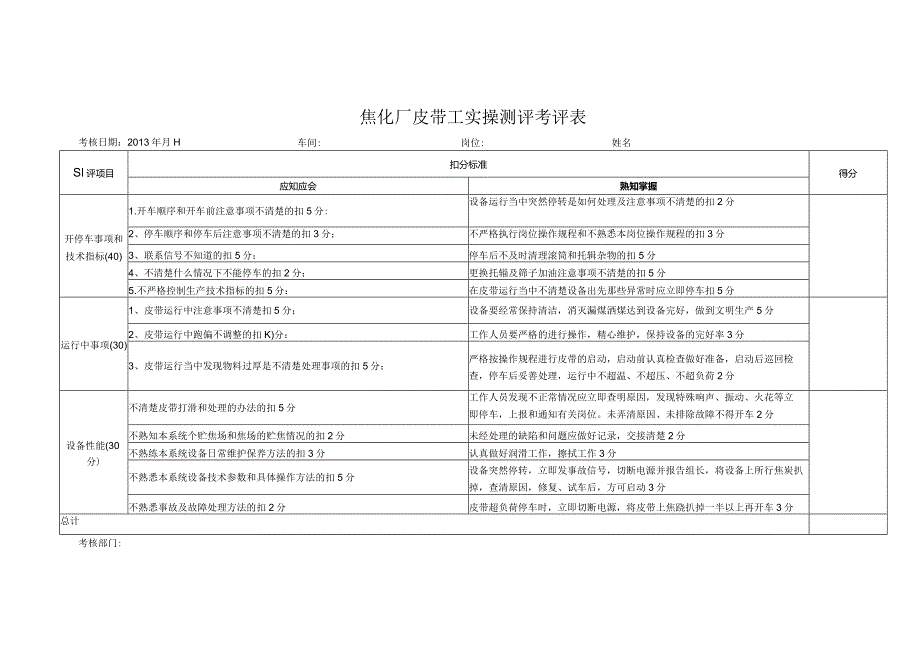 焦化厂—皮带工实操试题.docx_第1页