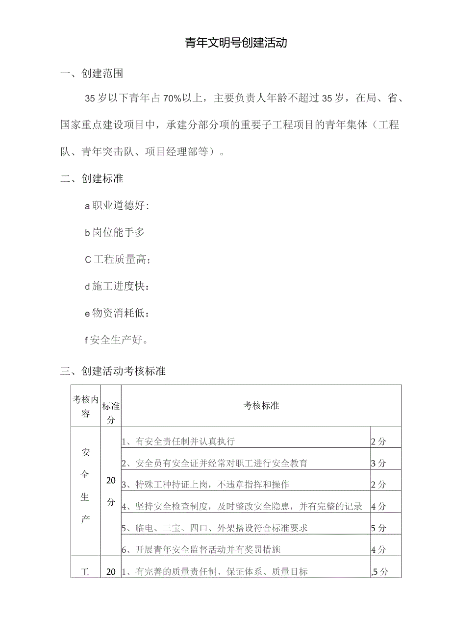 青年文明号创建活动.docx_第1页