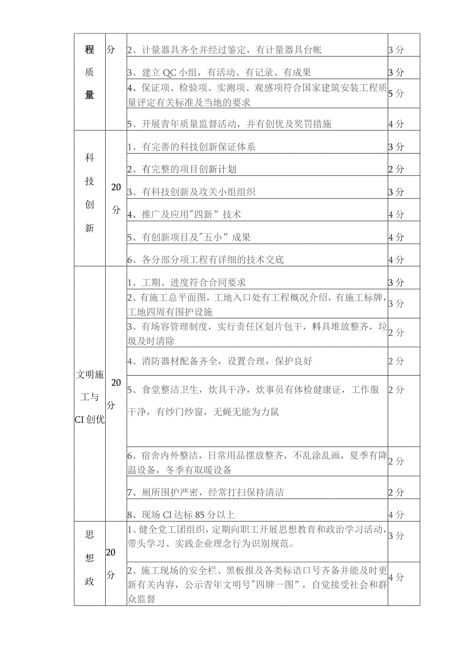 青年文明号创建活动.docx_第2页