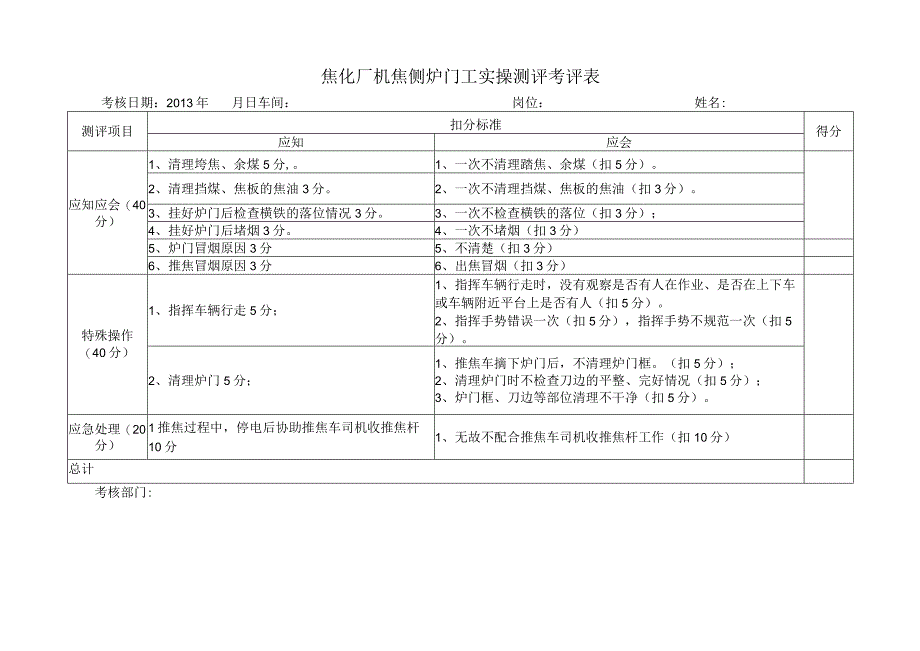 焦化厂-机焦侧炉门实操试题.docx_第1页