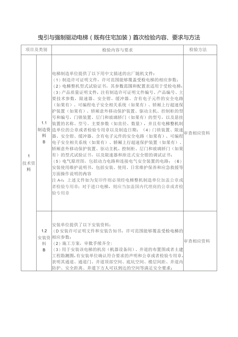 曳引与强制驱动电梯（既有住宅加装）首次检验内容、要求与方法.docx_第1页