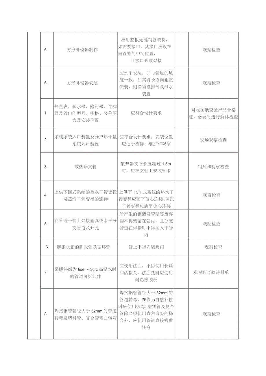 采暖工程施工技术方案指导.docx_第3页