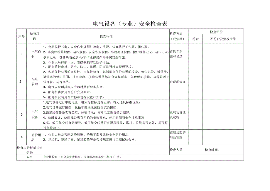 电气设备安全检查表范文.docx_第1页