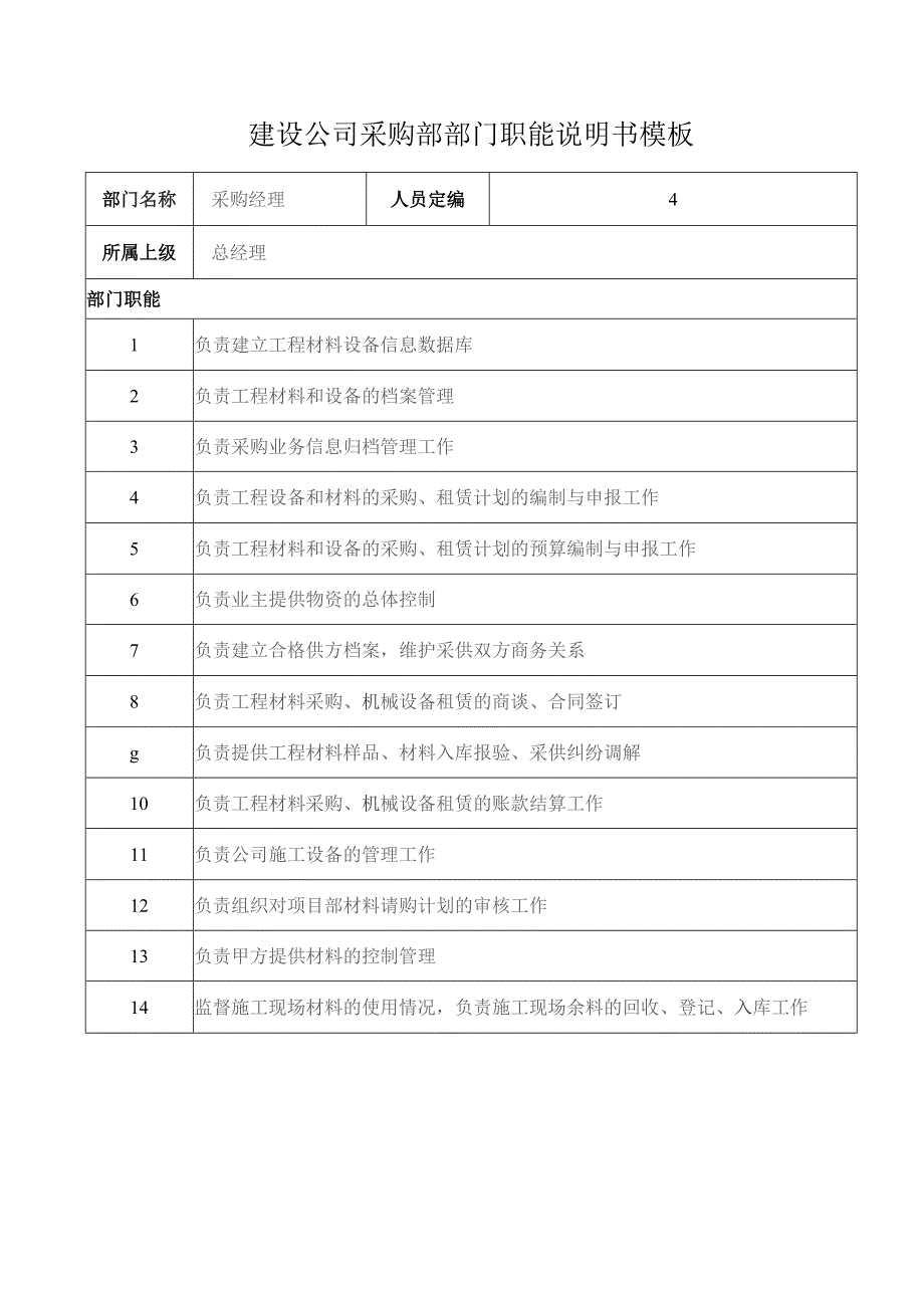 建设公司采购部部门职能说明书模板.docx_第1页