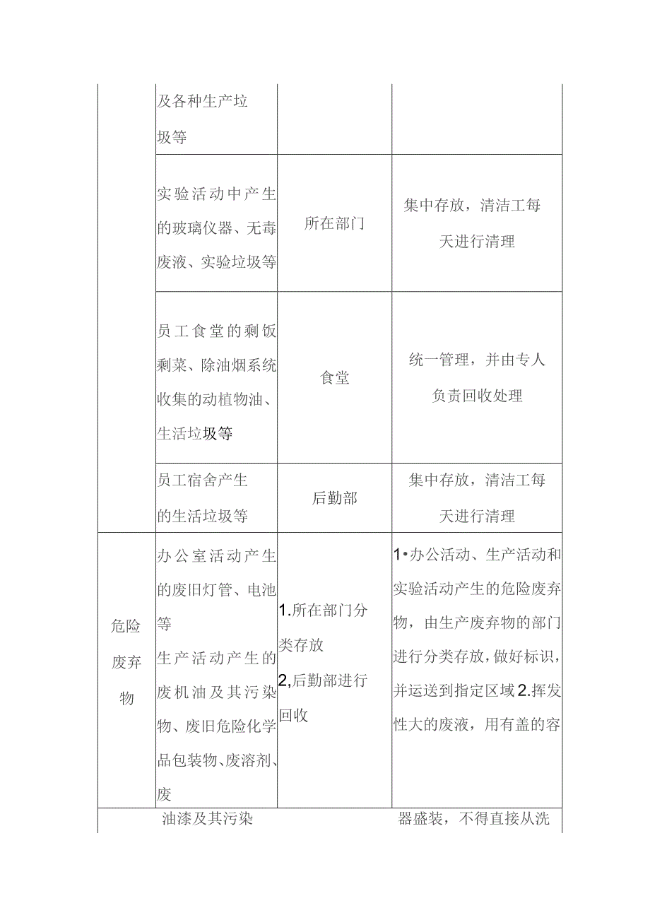 某公司废弃物处理管理规定范文.docx_第2页