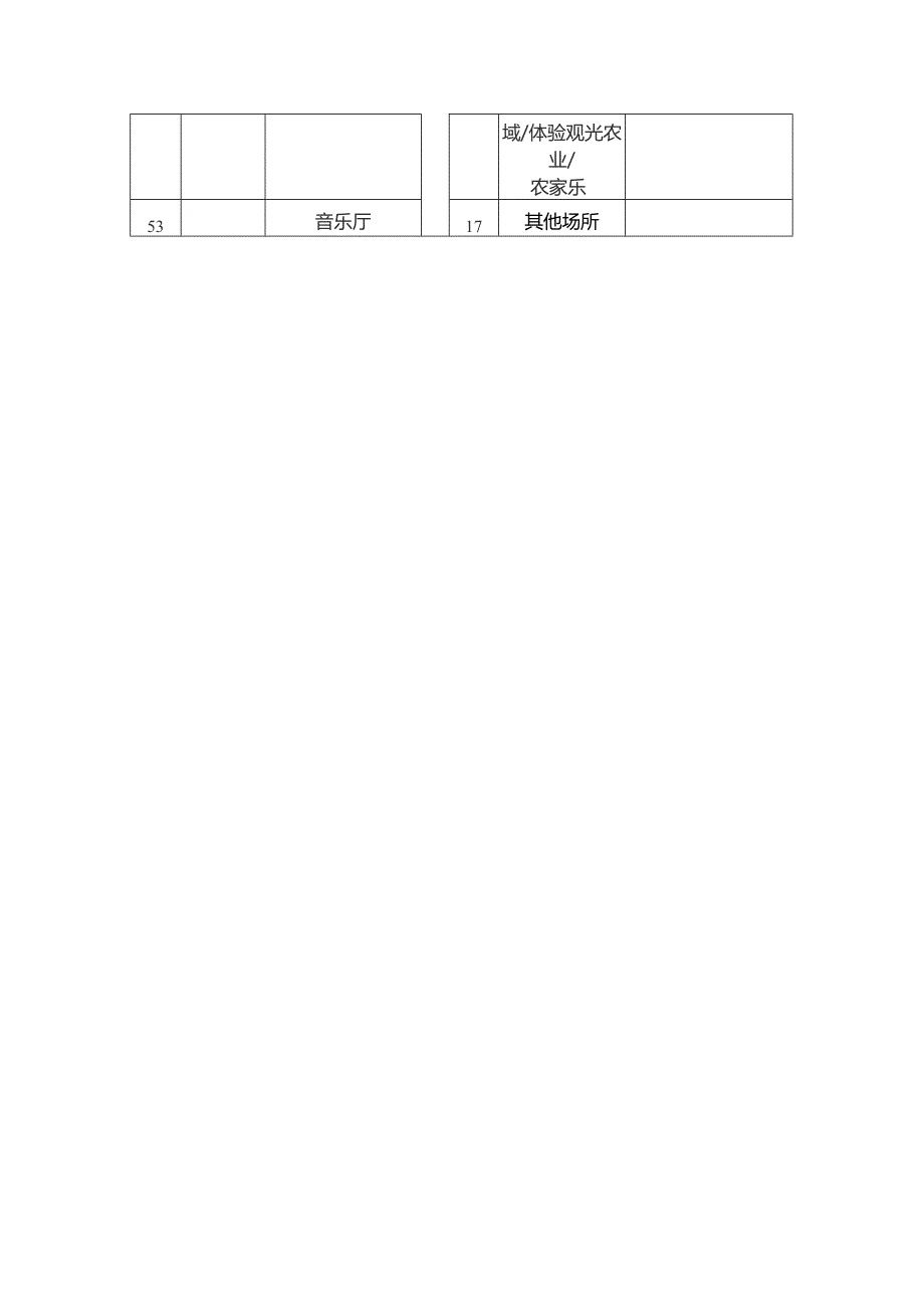 电梯使用场所分类.docx_第2页