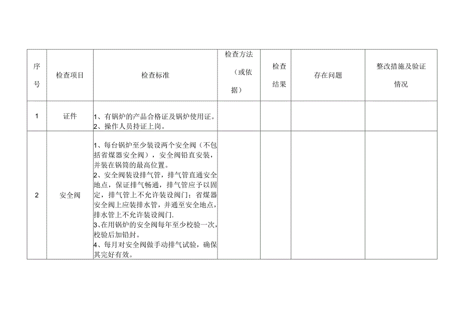 技能培训资料：锅炉安全检查表.docx_第2页