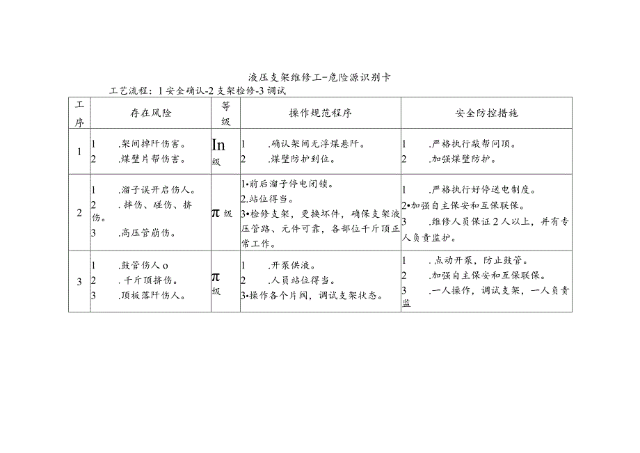 液压支架维修工-危险源识别卡.docx_第1页