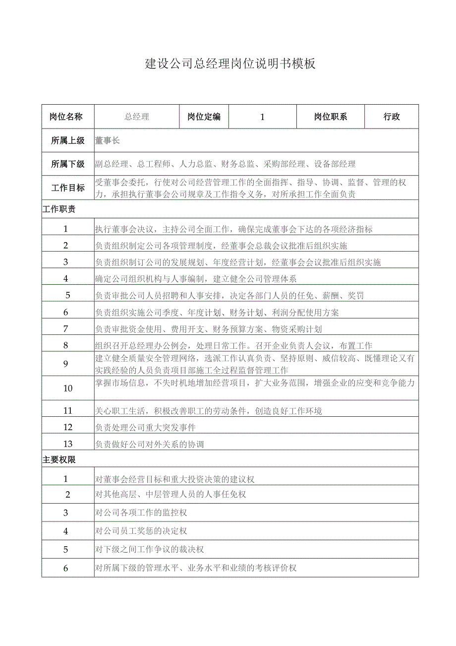 建设公司各岗位说明书模板汇总（21个）.docx_第2页