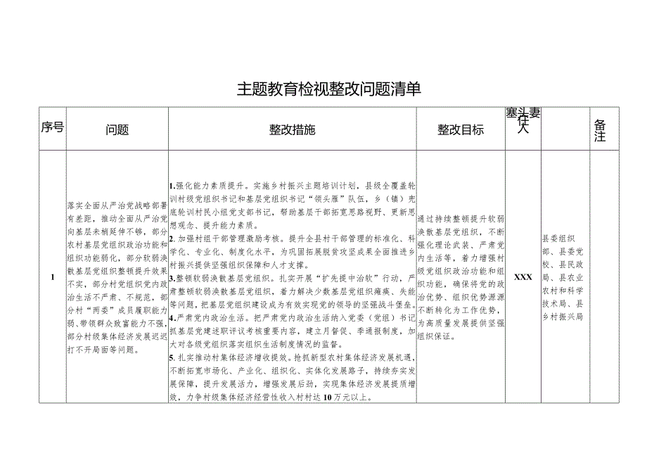 2.检视整改问题清单（10.08）.docx_第1页