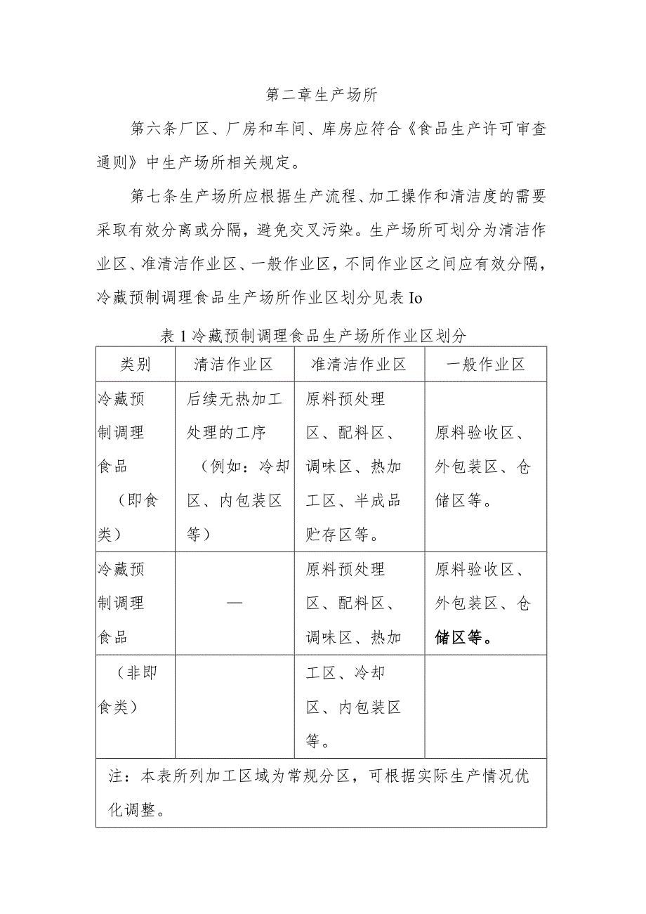 山东省冷藏预制调理食品生产许可审查方案（试行）.docx_第2页