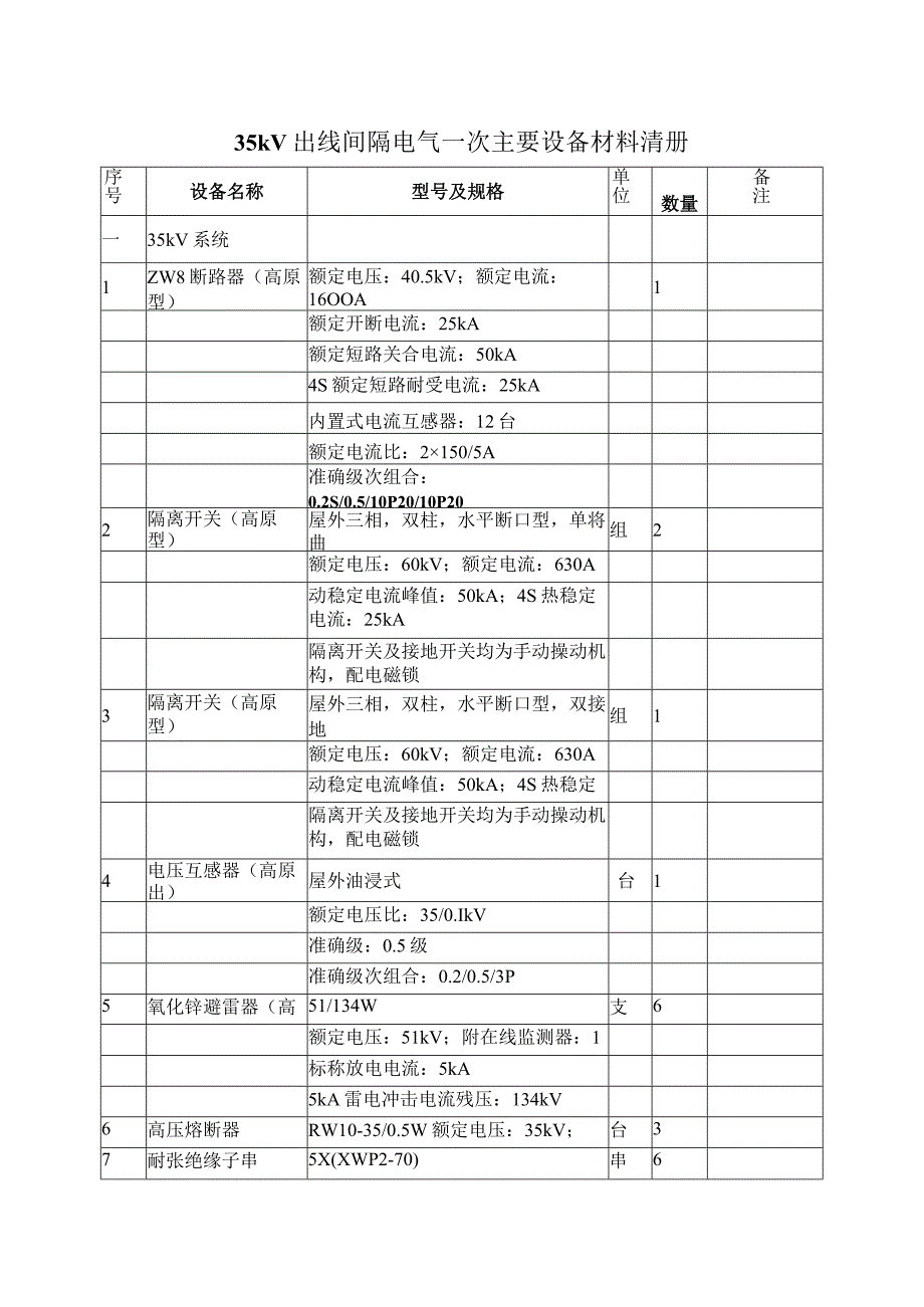 35kV出线间隔电气一次主要设备材料清册（2023年）.docx_第1页