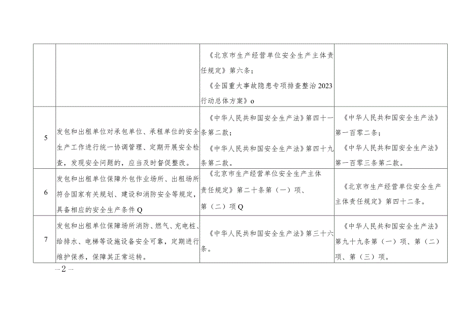 北京市生产经营单位外包外租安全生产检查单（通用）（2023年）.docx_第2页