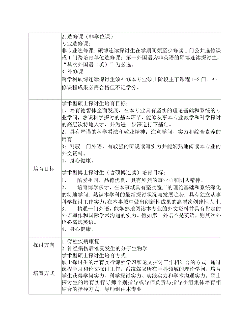 康复医学与理疗学研究生培养方案.docx_第3页