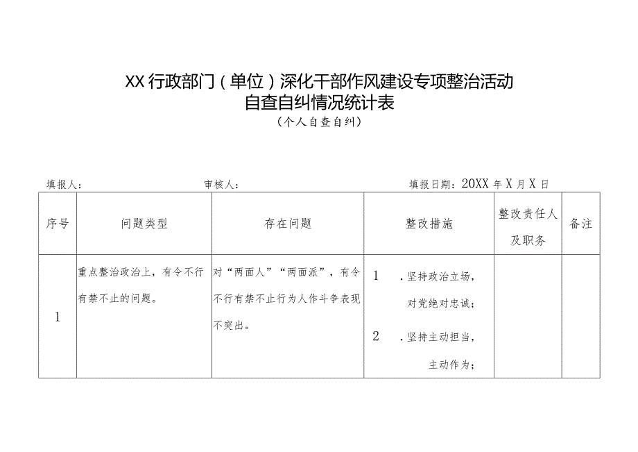 XX行政部门（单位）深化干部作风建设专项整治活动自查自纠情况统计表（个人自查自纠).docx_第1页