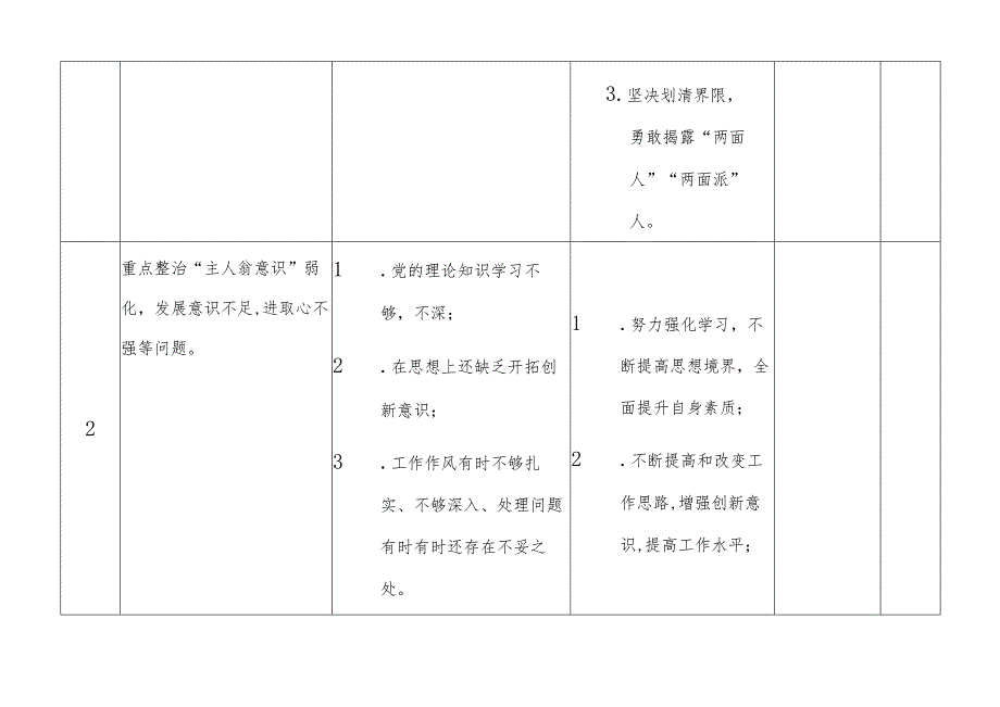 XX行政部门（单位）深化干部作风建设专项整治活动自查自纠情况统计表（个人自查自纠).docx_第2页