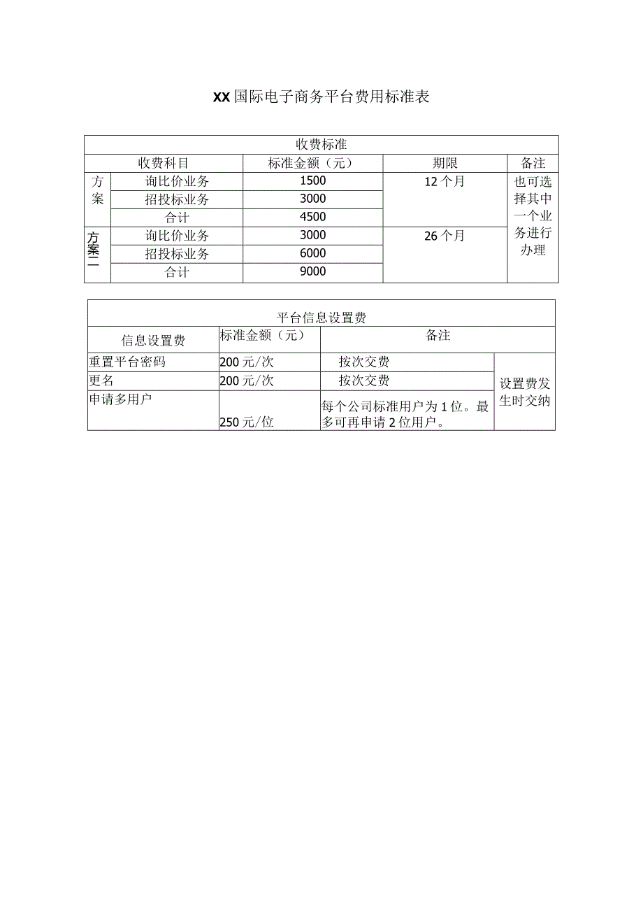 XX国际电子商务平台费用标准表（2023年）.docx_第1页