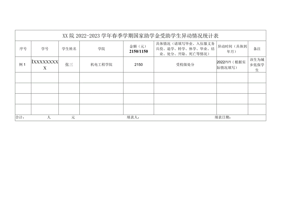 XX工程技术大学关于做好2022-2023学年春季学期国家助学金受助学生异动情况核查的通知（2023年）.docx_第3页