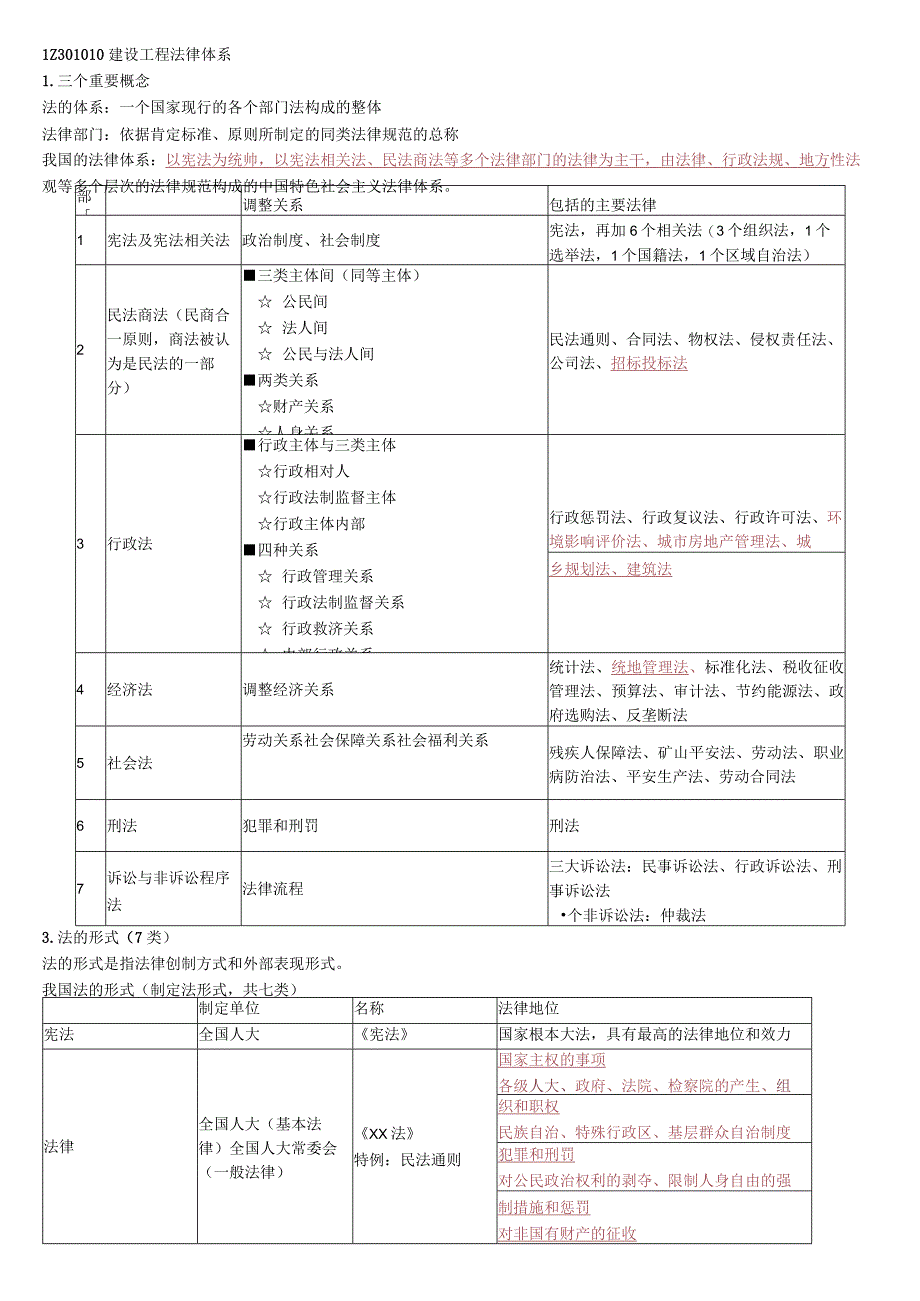 建造师一级工程法规重点(2015年面).docx_第1页