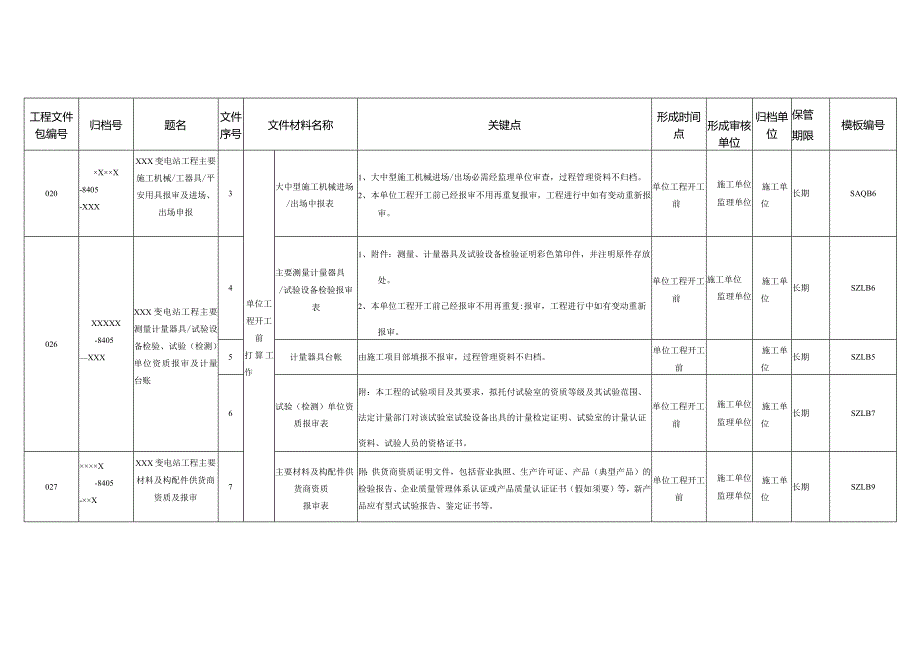 工序09--全站电气照明装置安装单位工程竣工档案编制模板x.jsp.docx_第3页