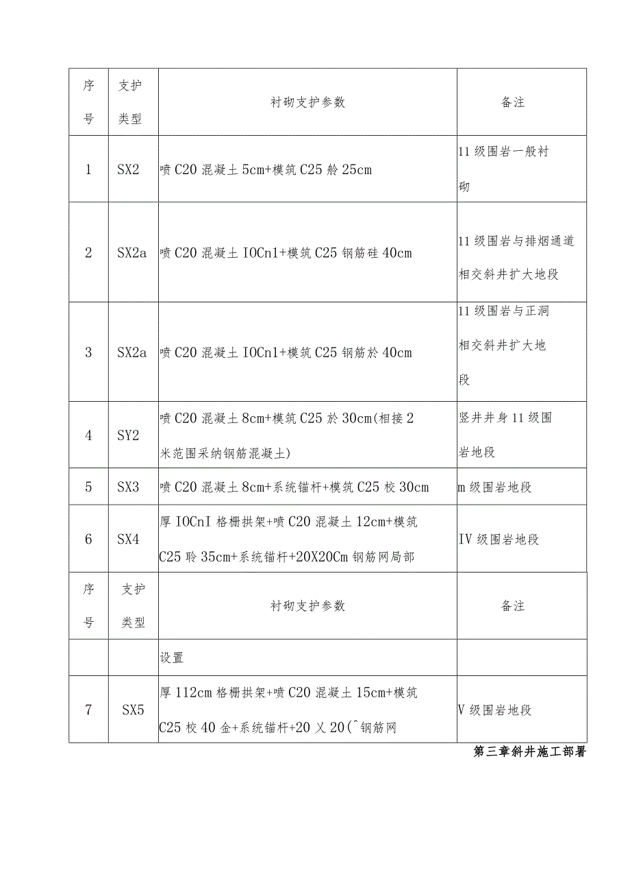 斜井施工方案.docx_第3页