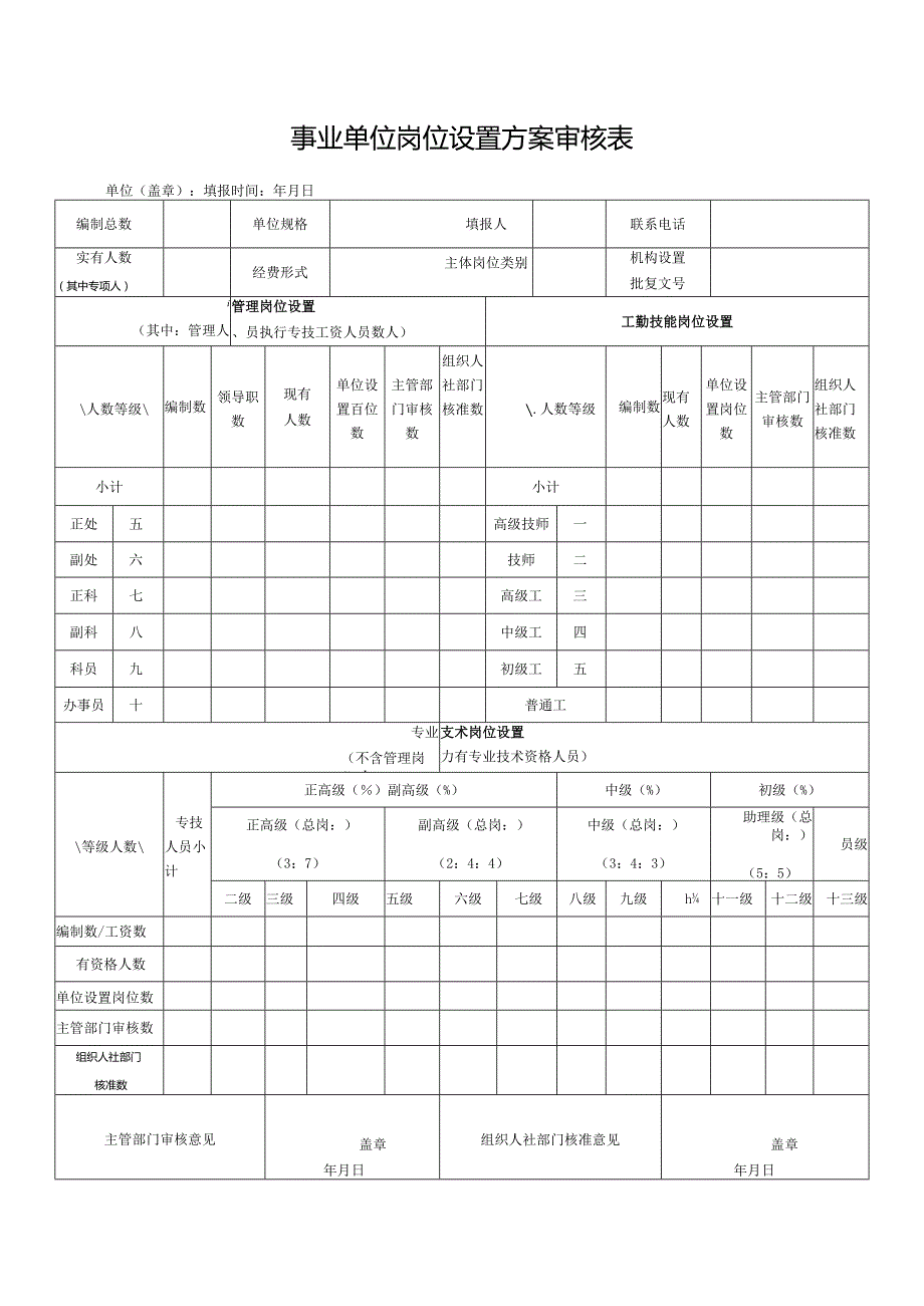 事业单位岗位设置管理工作材料汇编.docx_第2页