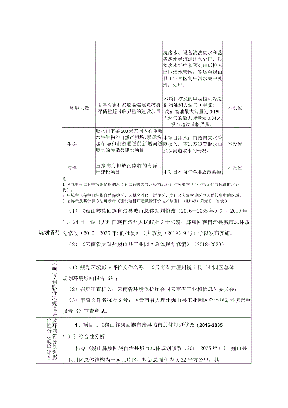 巍山县年产2000吨优质中药饮片项目环评报告.docx_第3页