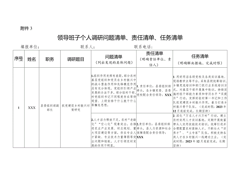 1.班子成员调研问题清单、责任清单、任务清单(10.08).docx_第1页