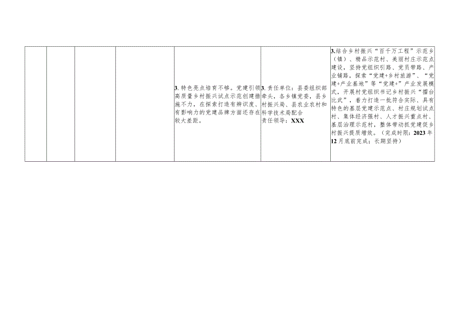 1.班子成员调研问题清单、责任清单、任务清单(10.08).docx_第2页