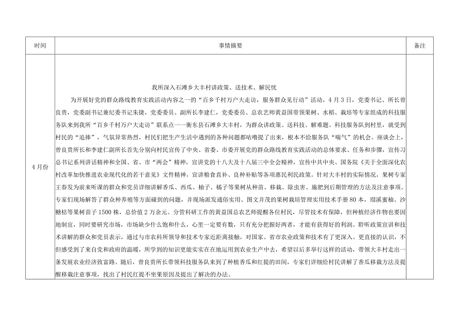 为民办实事清单.docx_第3页