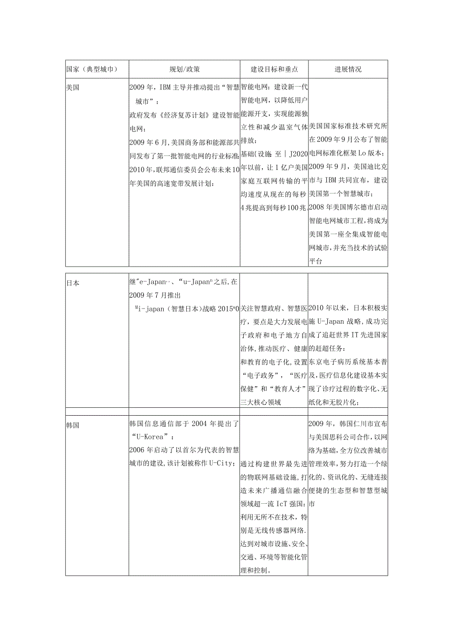 智慧城市建设思路.docx_第2页