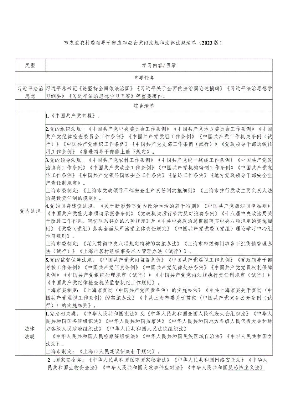 市农业农村委领导干部应知应会党内法规和法律法规清单.docx_第1页