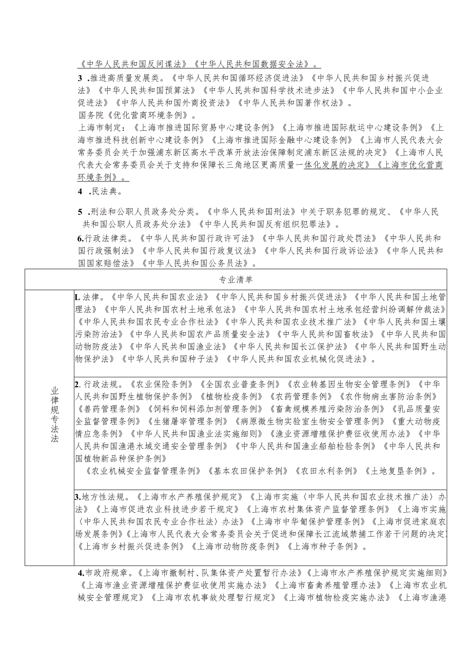 市农业农村委领导干部应知应会党内法规和法律法规清单.docx_第2页