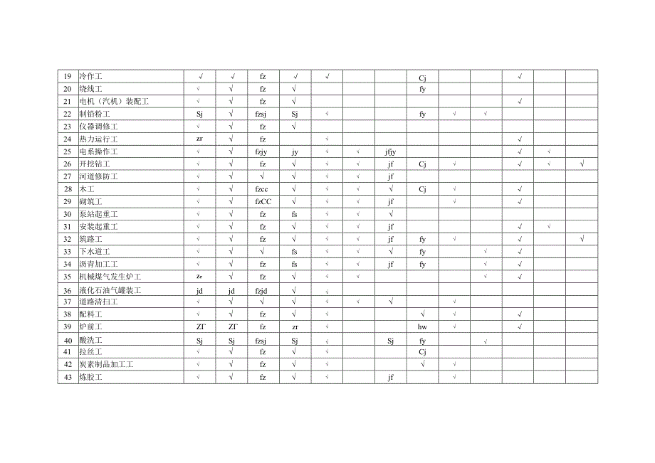 劳动防护用品配备标准(试行)（2000年）.docx_第3页