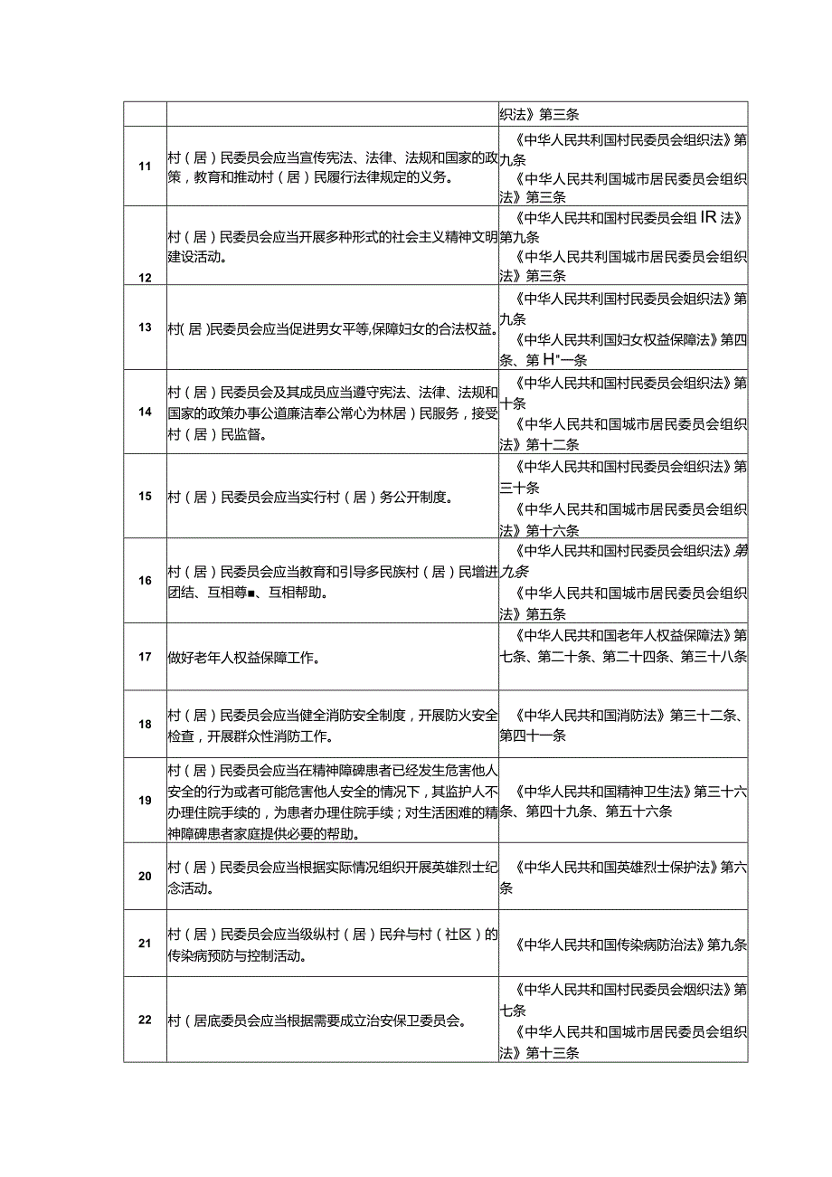 基层群众性自治组织依法自治事项指导清单.docx_第3页