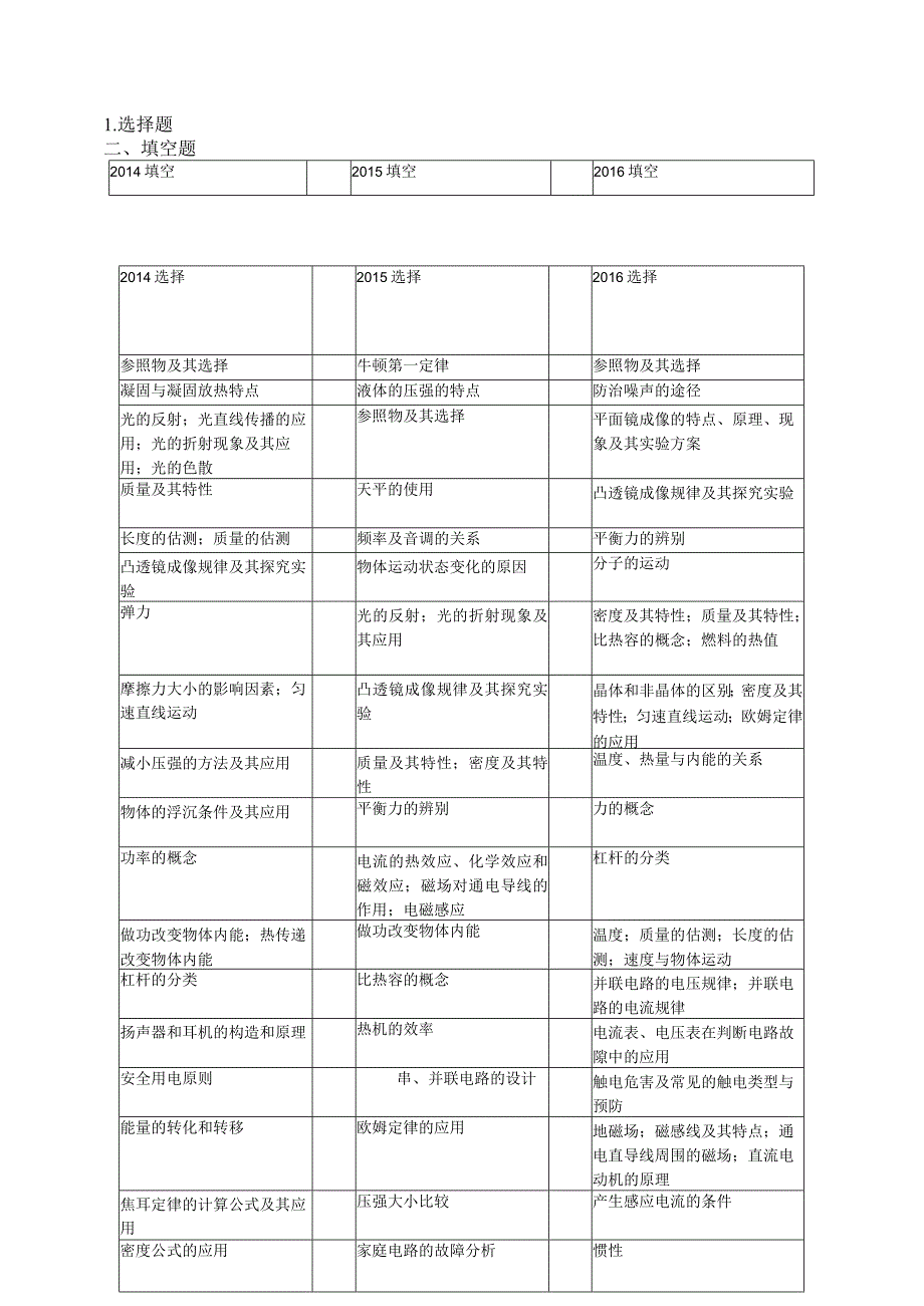 宜昌+荆州+恩施——李笑.docx_第2页