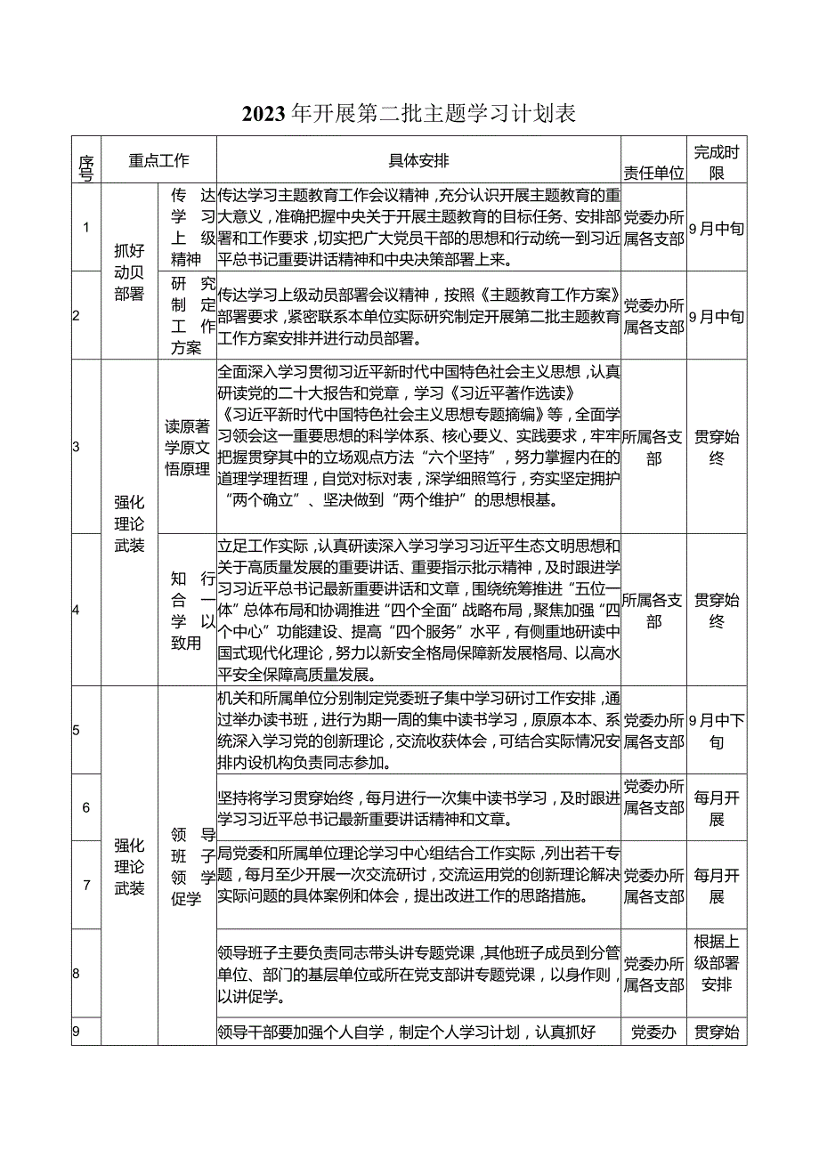 2023年开展第二批主题学习计划表.docx_第1页