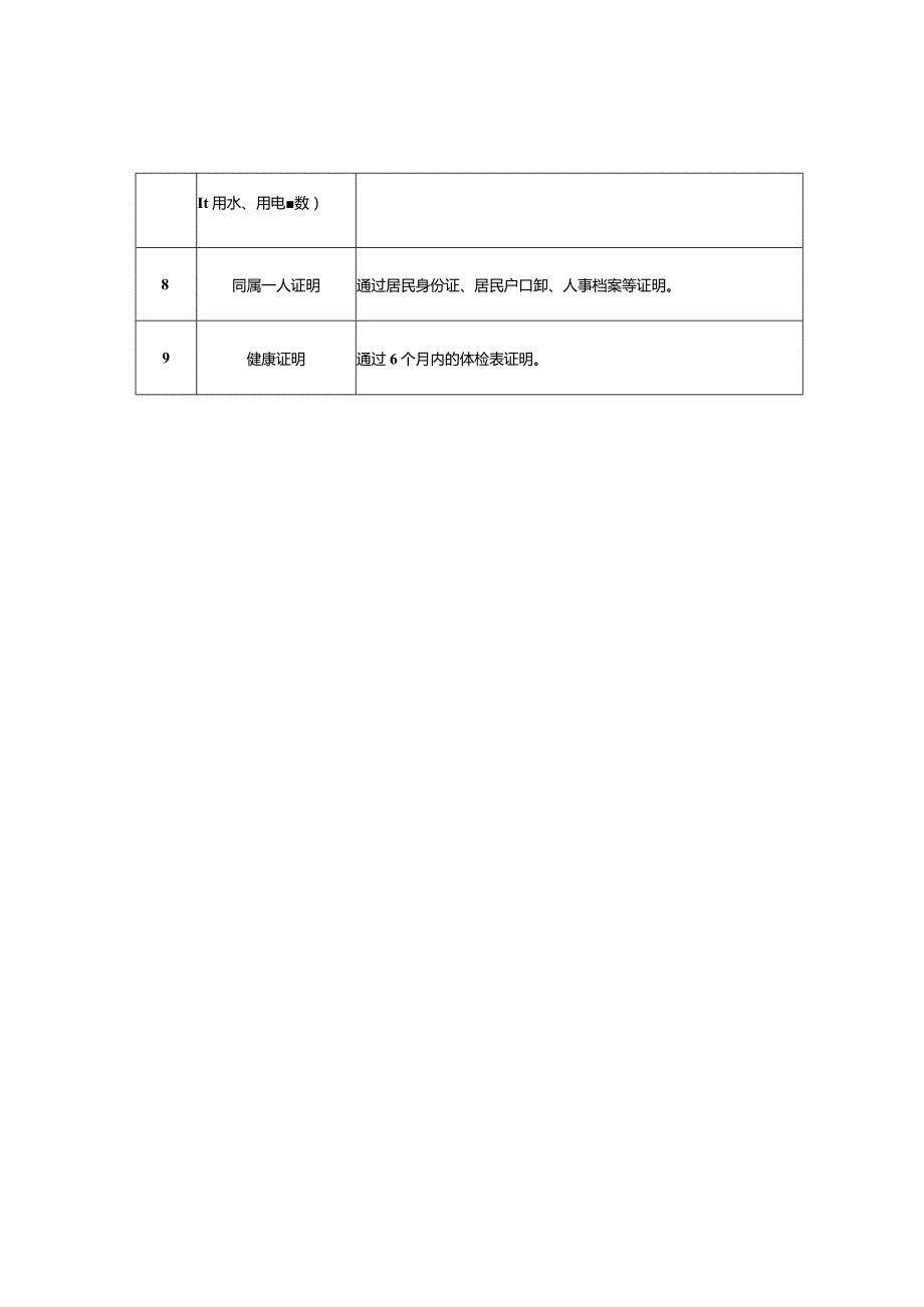 不应由基层群众性自治组织出具证明事项及办事指南清单.docx_第2页