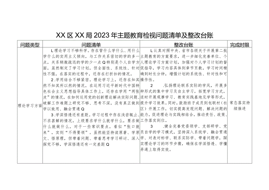 XX区XX局2023年主题教育检视问题清单及整改台账.docx_第1页