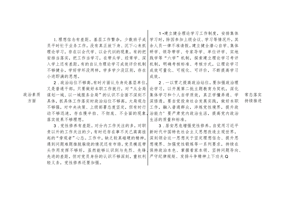 XX区XX局2023年主题教育检视问题清单及整改台账.docx_第2页